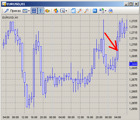 Forex bank oslo